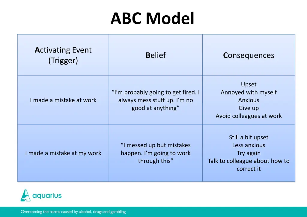 abc model