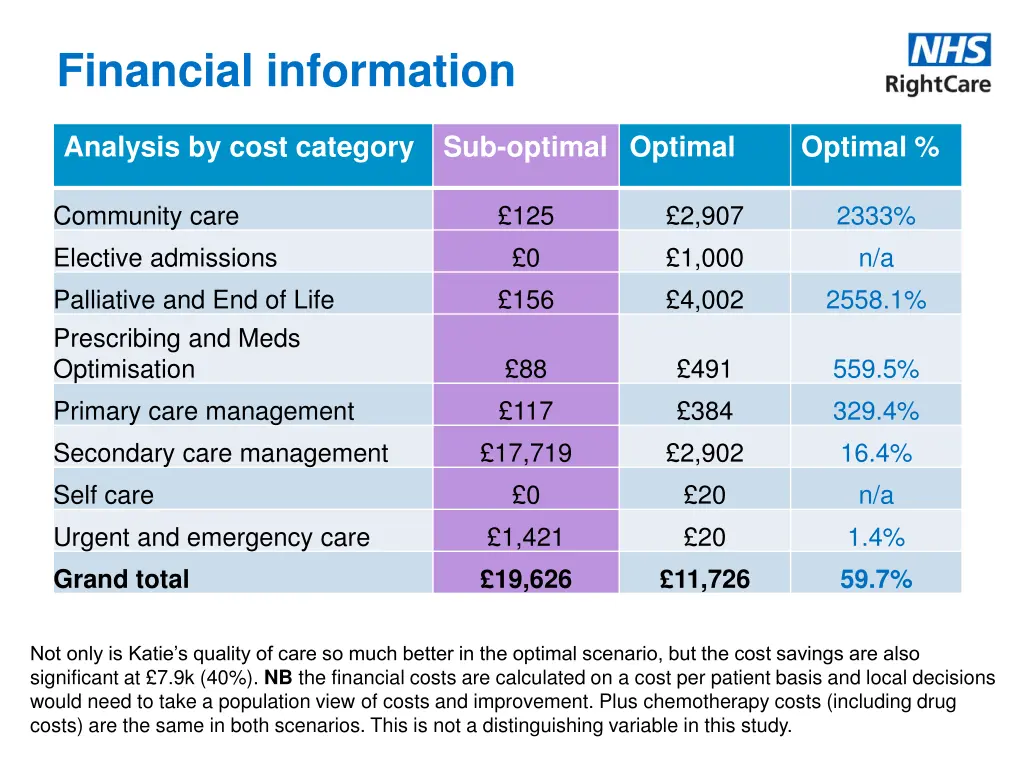 financial information 1