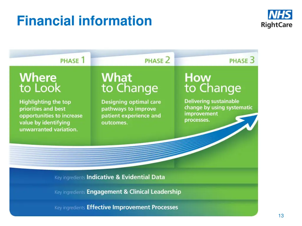 financial information 2