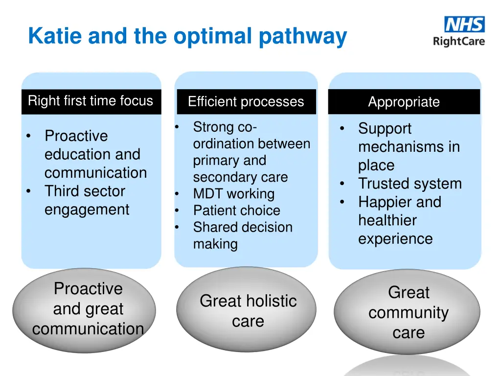 katie and the optimal pathway