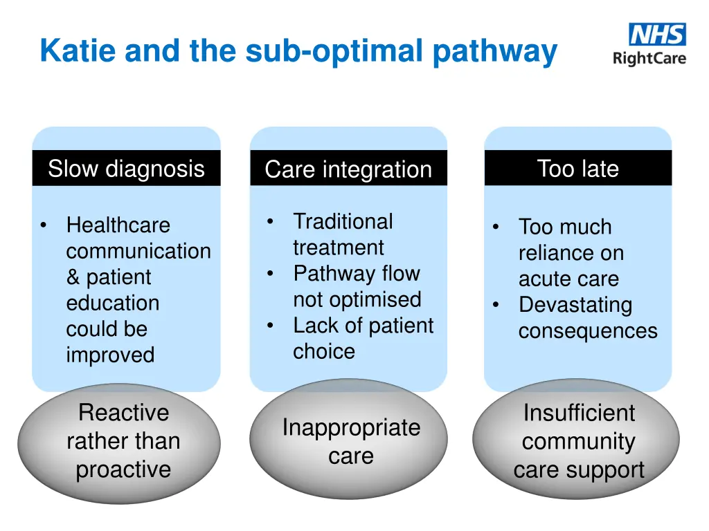 katie and the sub optimal pathway