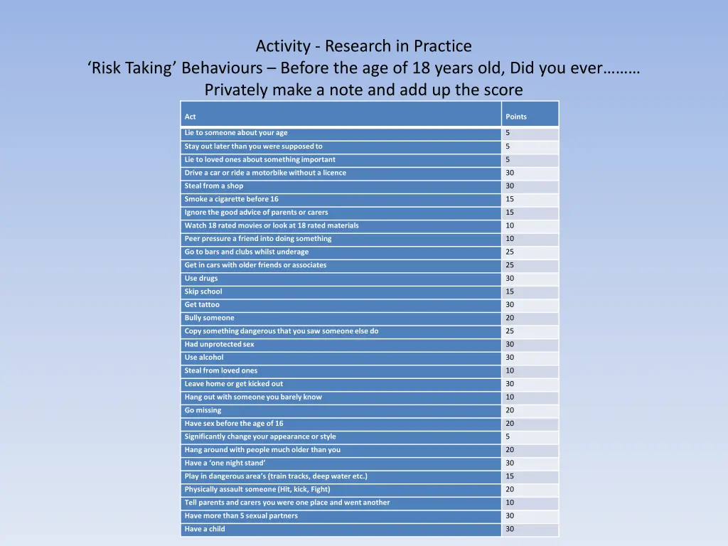 activity research in practice