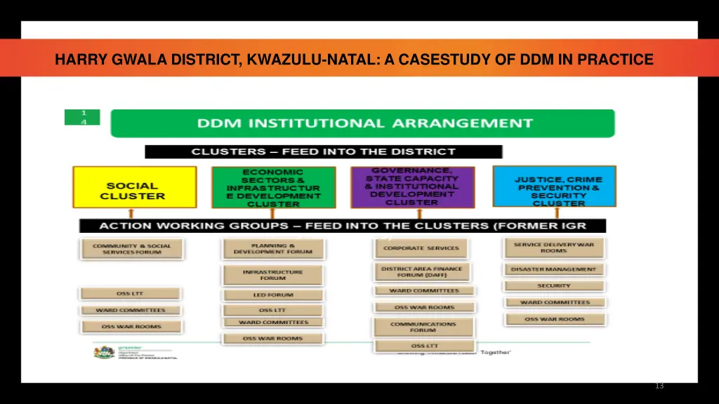 harry gwala district kwazulu natal a casestudy 1