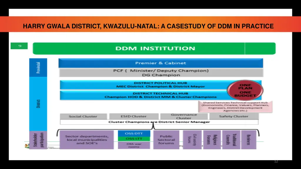 harry gwala district kwazulu natal a casestudy