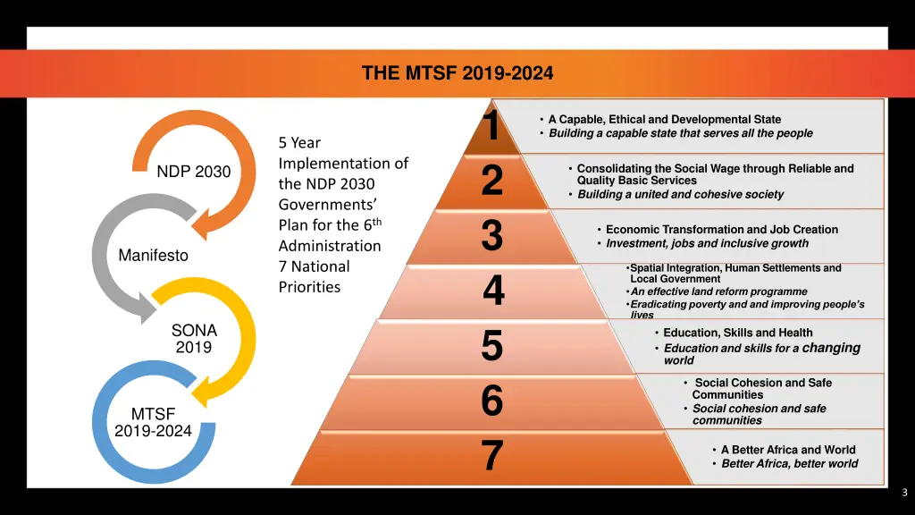 the mtsf 2019 2024