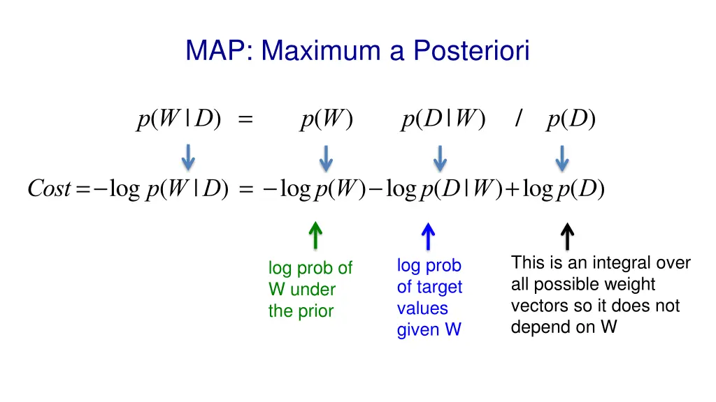 map maximum a posteriori 1