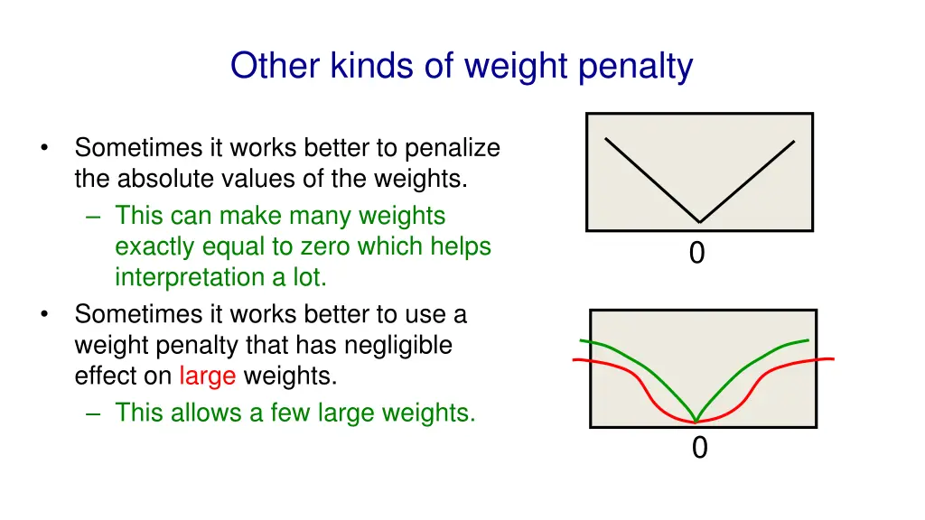 other kinds of weight penalty