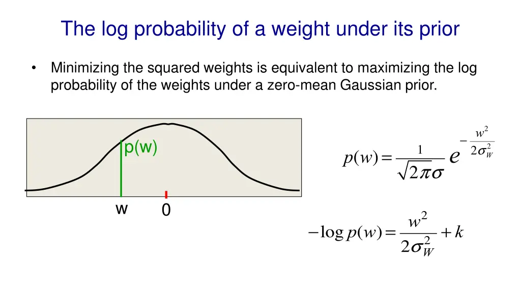 the log probability of a weight under its prior