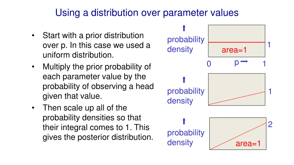 using a distribution over parameter values