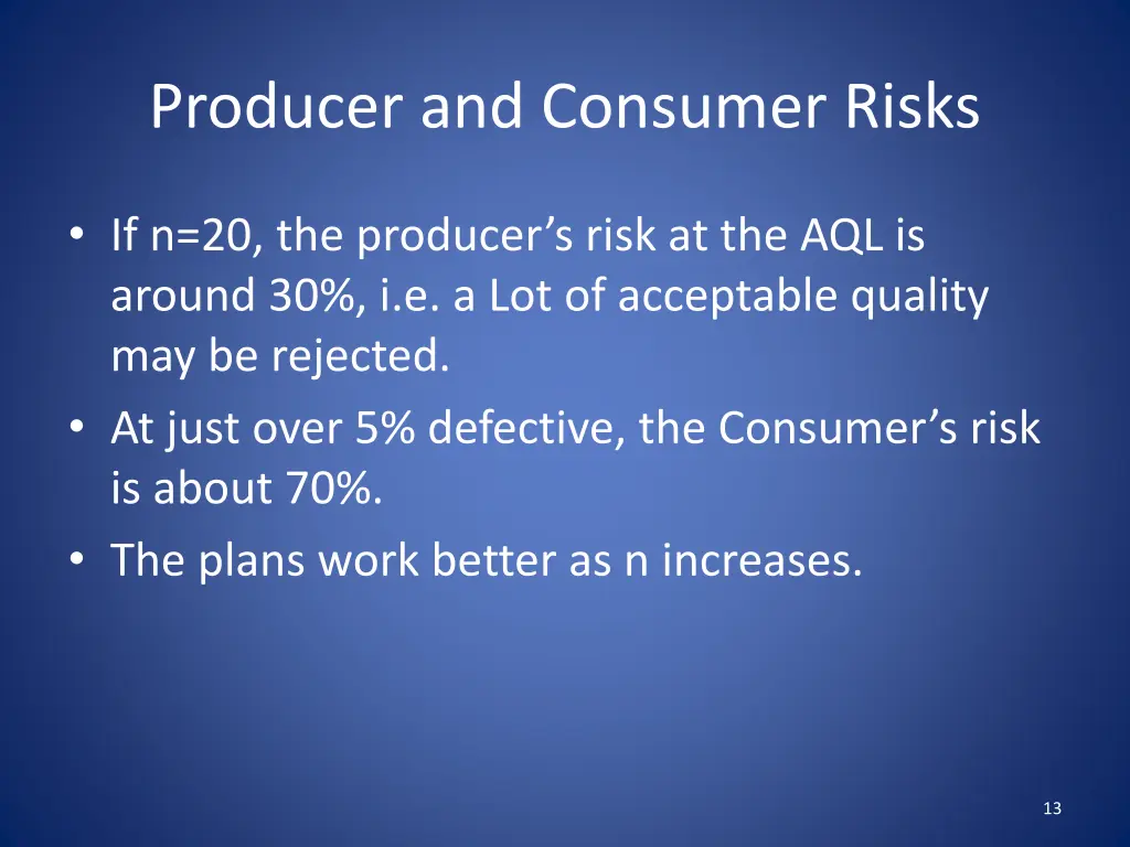 producer and consumer risks