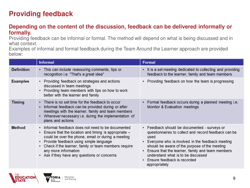 providing feedback 2