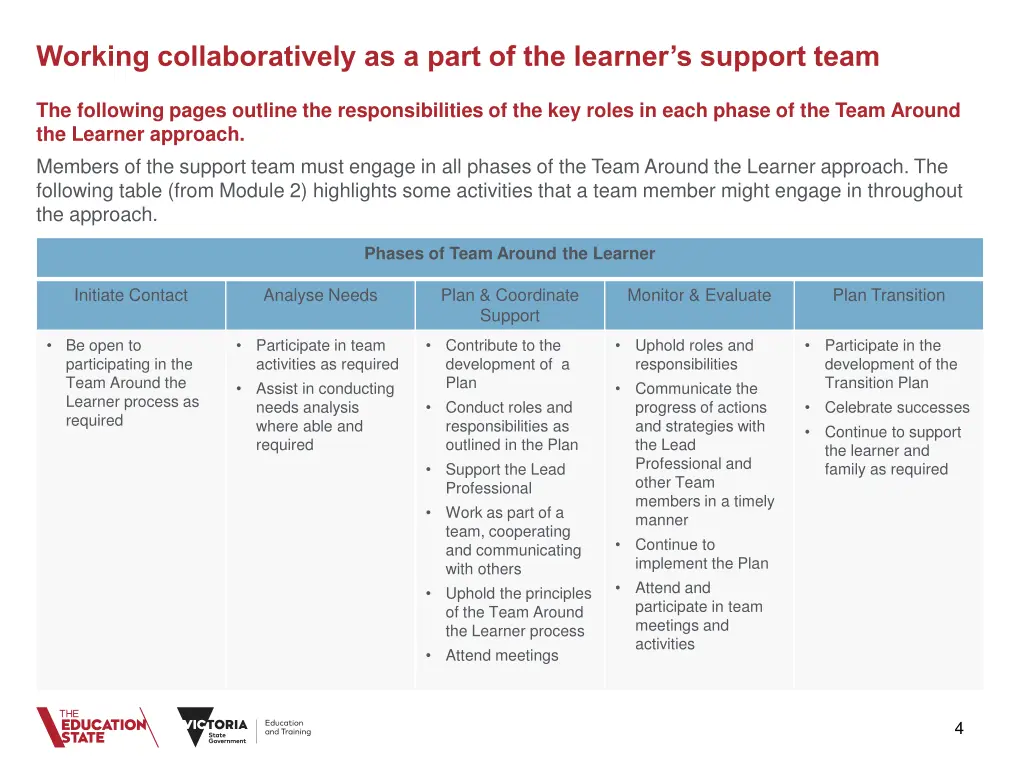 working collaboratively as a part of the learner 1