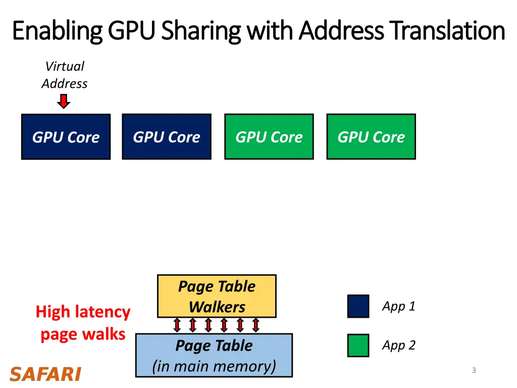 enabling gpu sharing with address translation 1