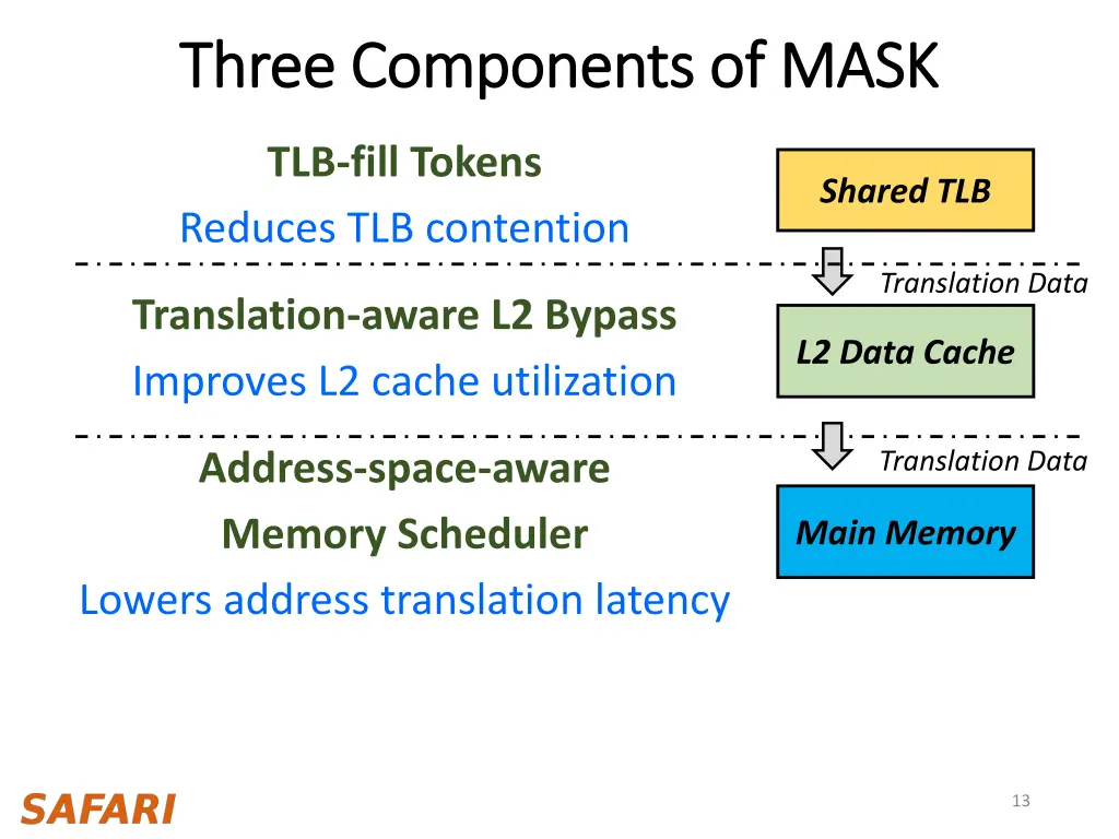 three components of mask three components of mask 3