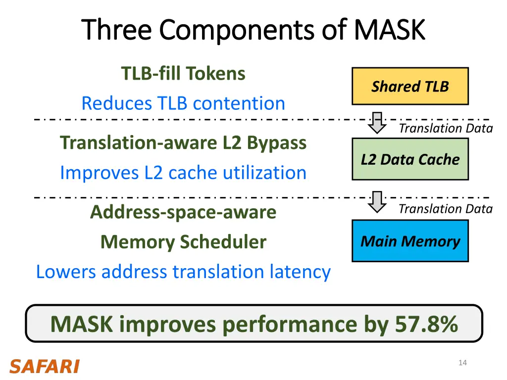 three components of mask three components of mask 4