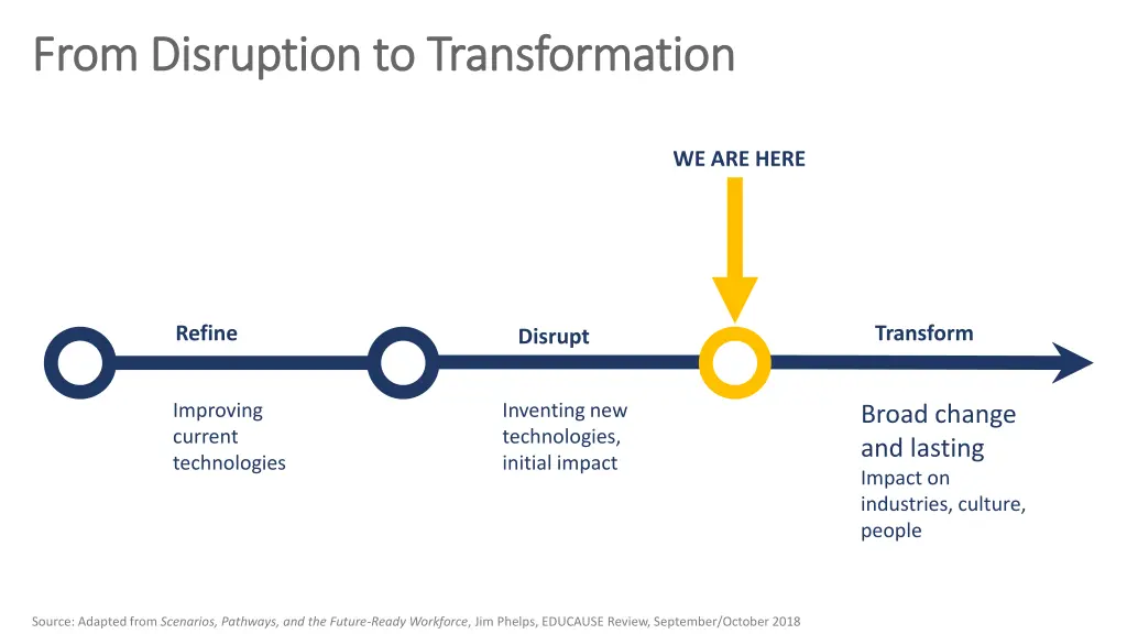 from disruption to transformation from disruption