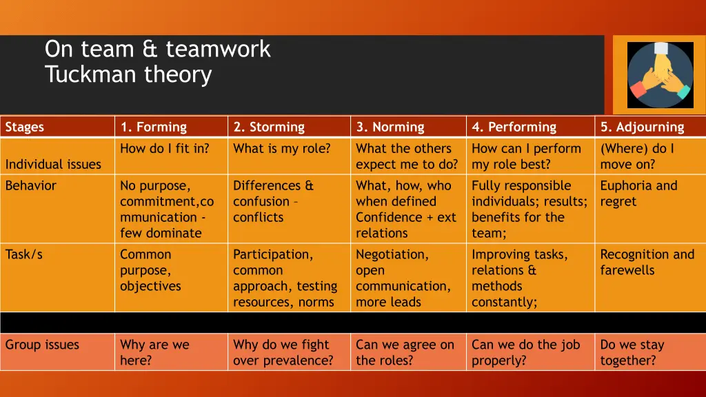 on team teamwork tuckman theory 1