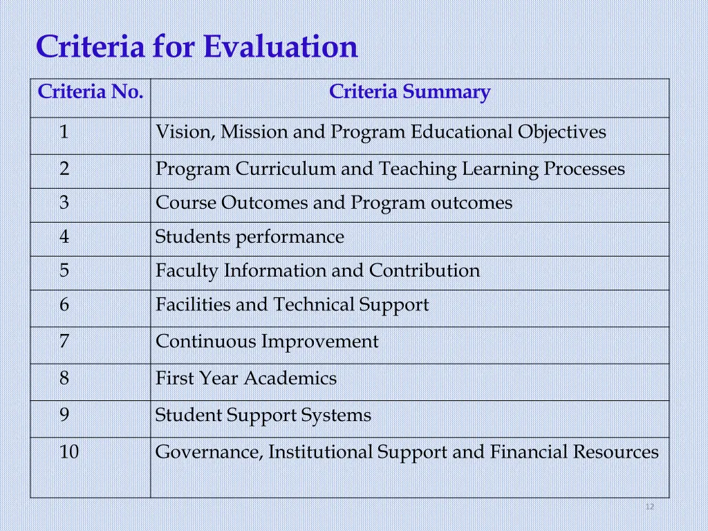 criteria for evaluation