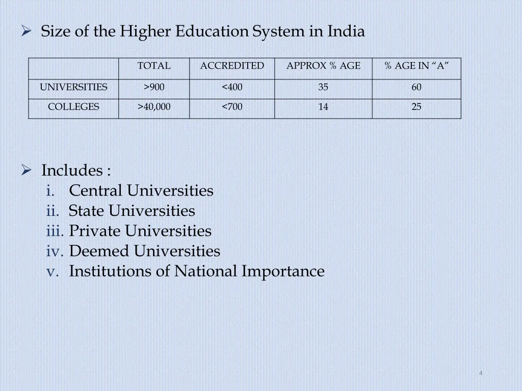 size of the higher education system in india