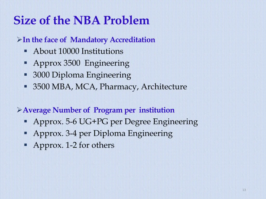 size of the nba problem