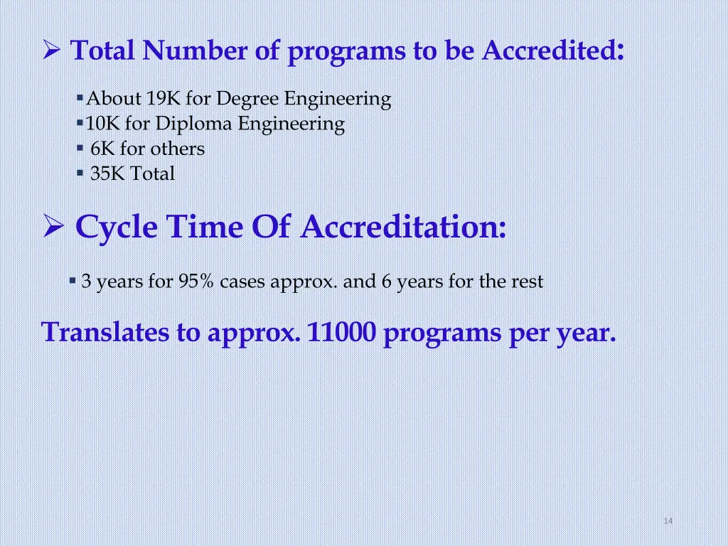 total number of programs to be accredited