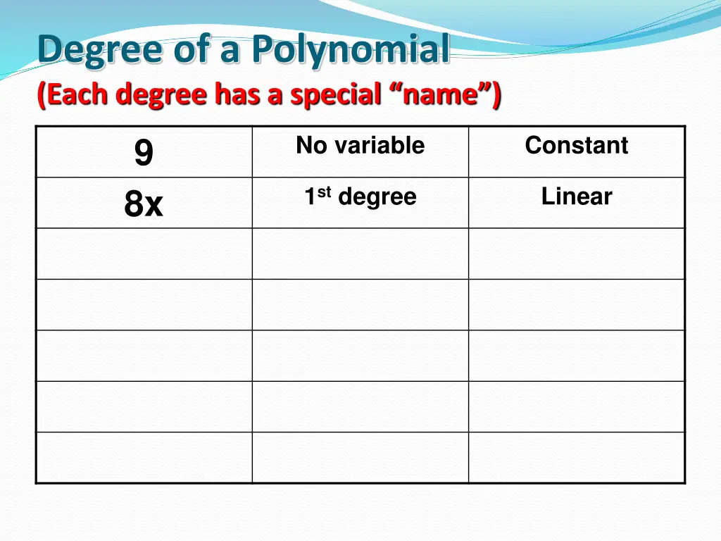 degree of a polynomial each degree has a special 2