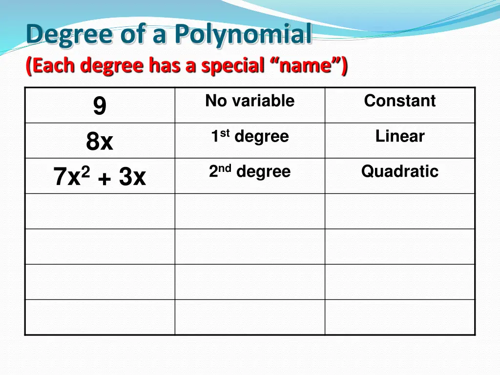 degree of a polynomial each degree has a special 3