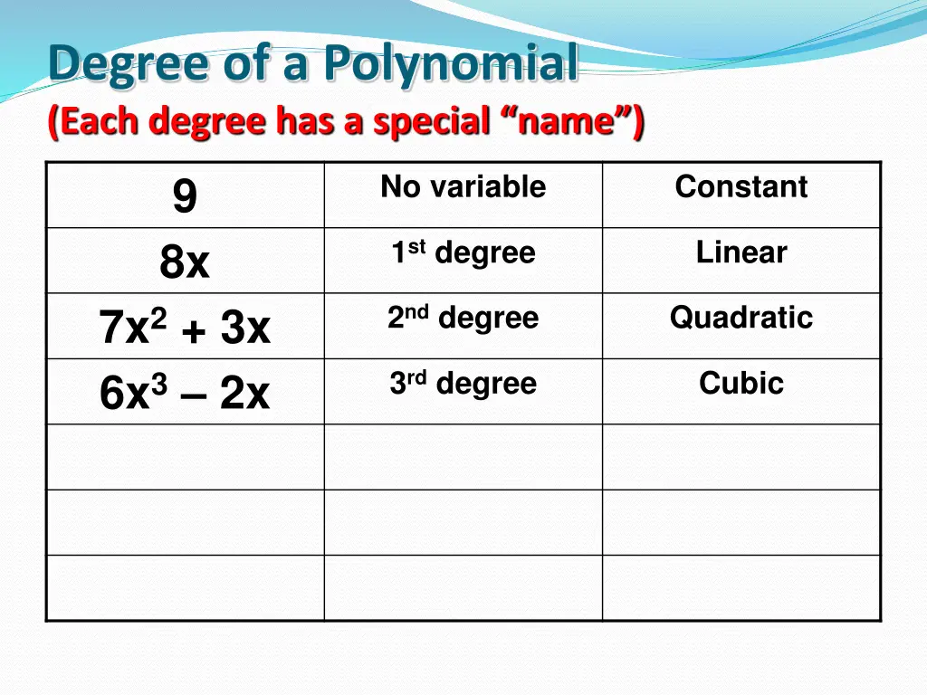 degree of a polynomial each degree has a special 4