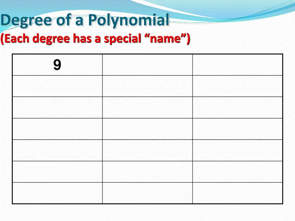 degree of a polynomial each degree has a special