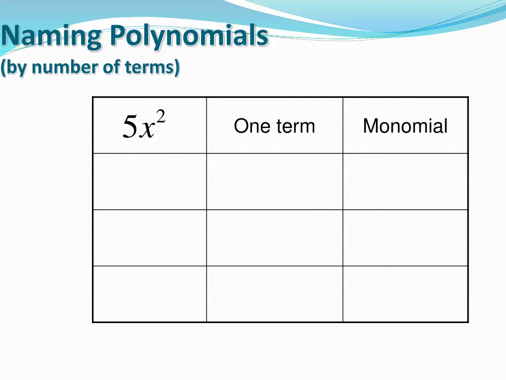 naming polynomials by number of terms 1