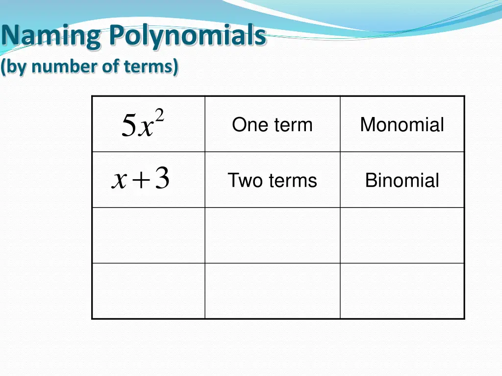 naming polynomials by number of terms 2