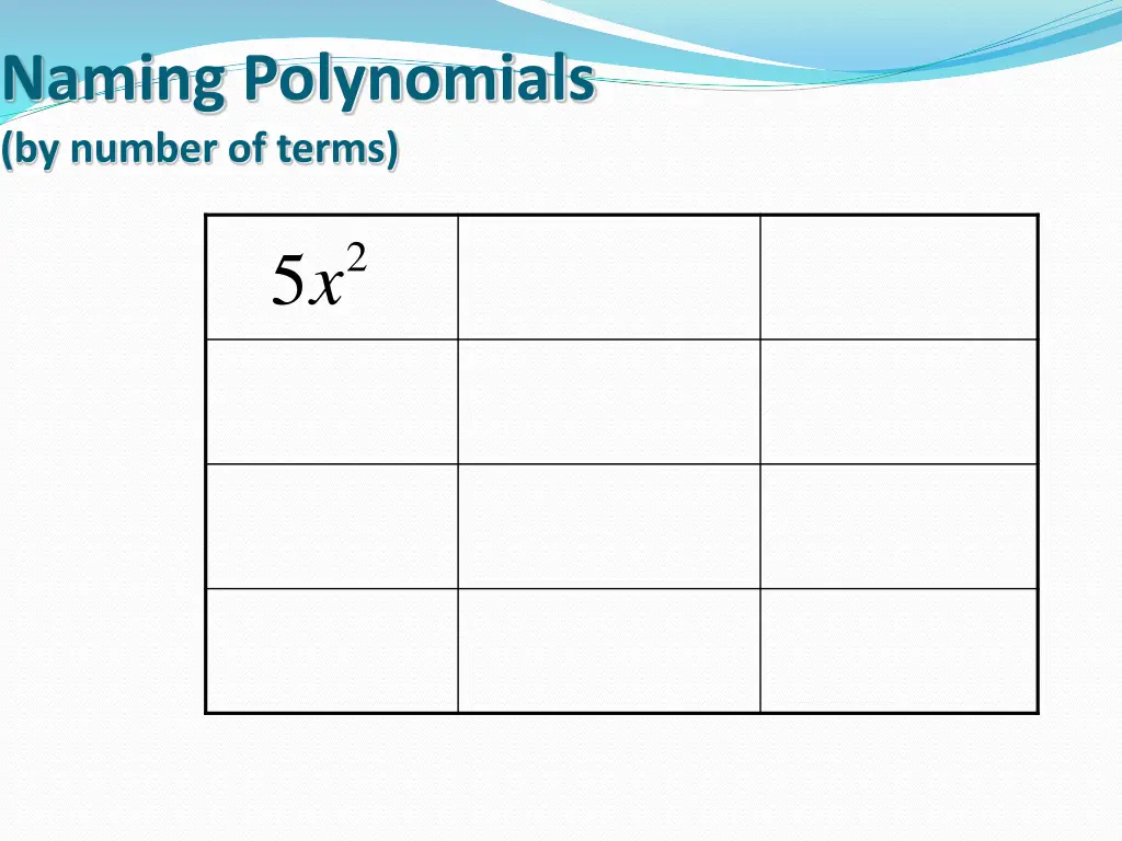 naming polynomials by number of terms