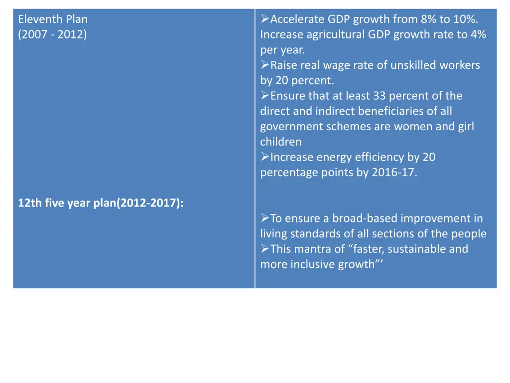 accelerate gdp growth from 8 to 10 increase