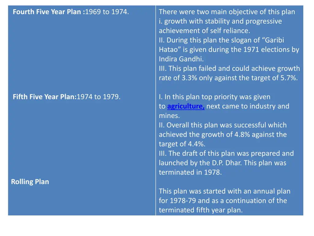 fourth five year plan 1969 to 1974