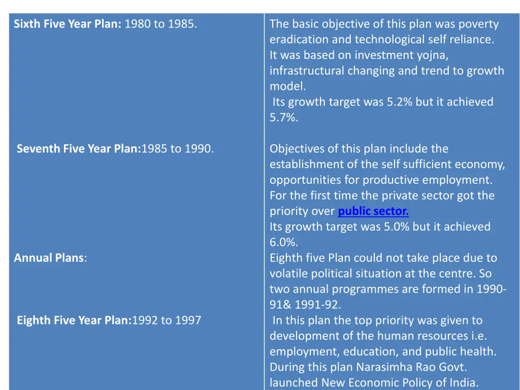 sixth five year plan 1980 to 1985