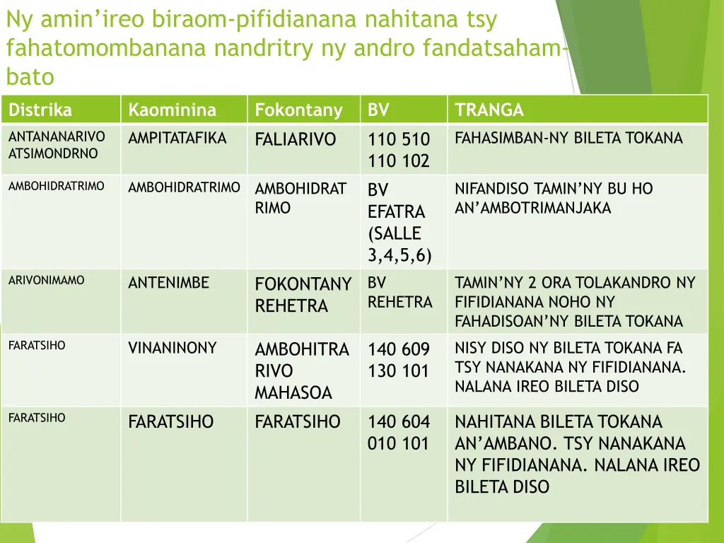 ny amin ireo biraom pifidianana nahitana