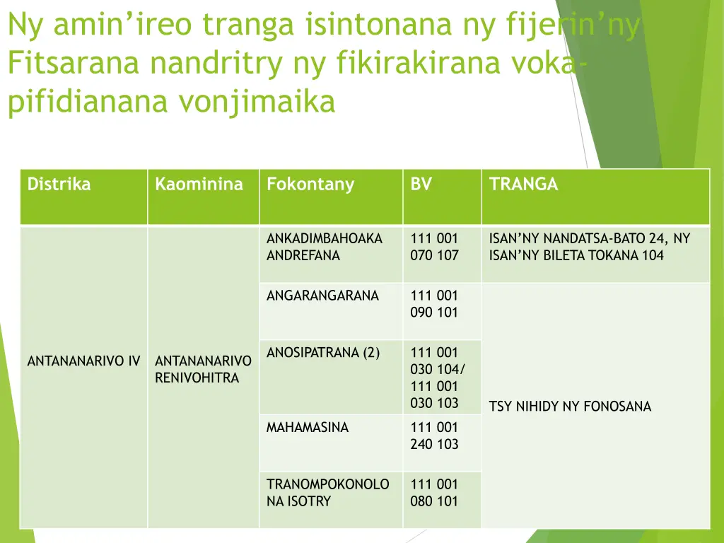 ny amin ireo tranga isintonana ny fijerin