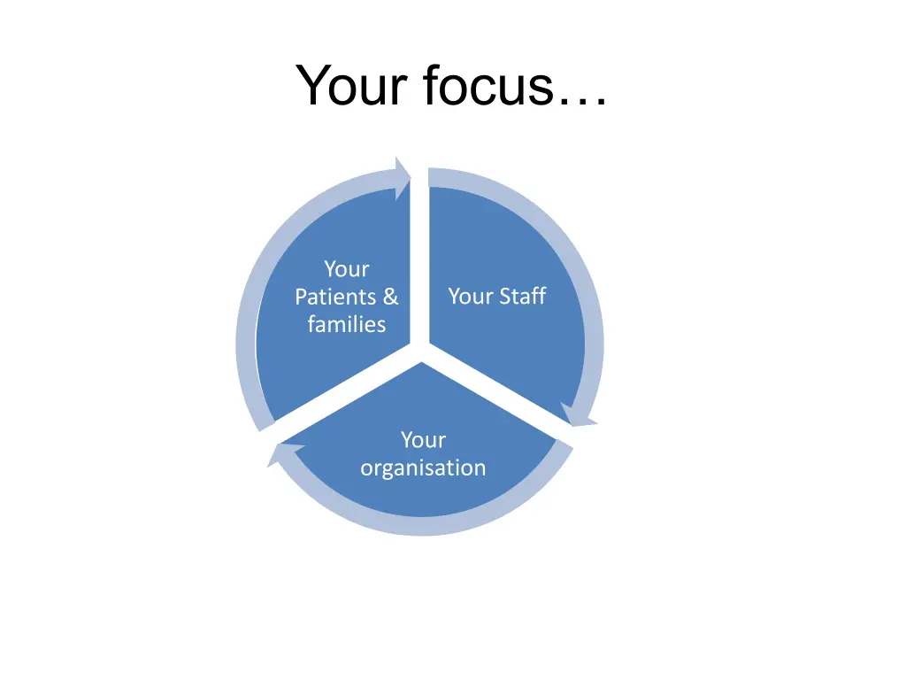 your focus