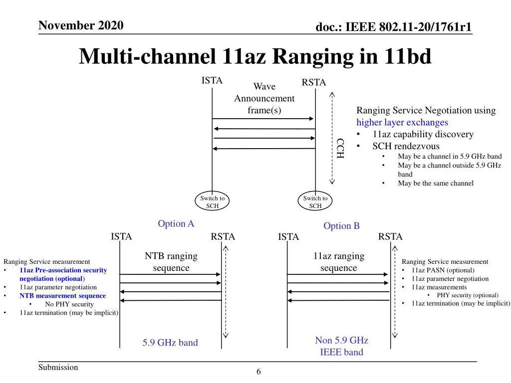 november 2020 multi channel 11az ranging in 11bd