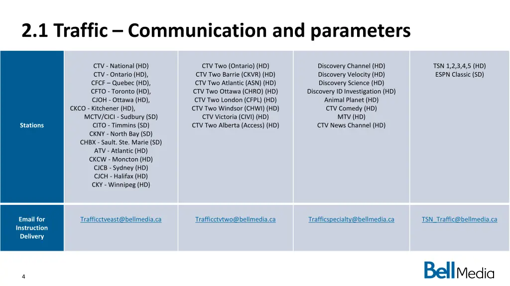 2 1 traffic communication and parameters