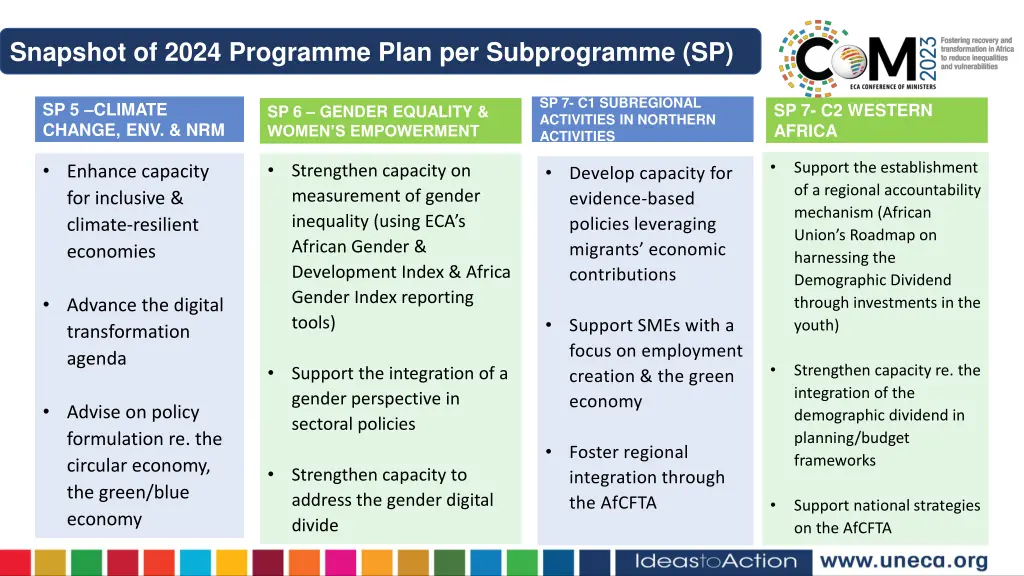 snapshot of 2024 programme plan per subprogramme 1