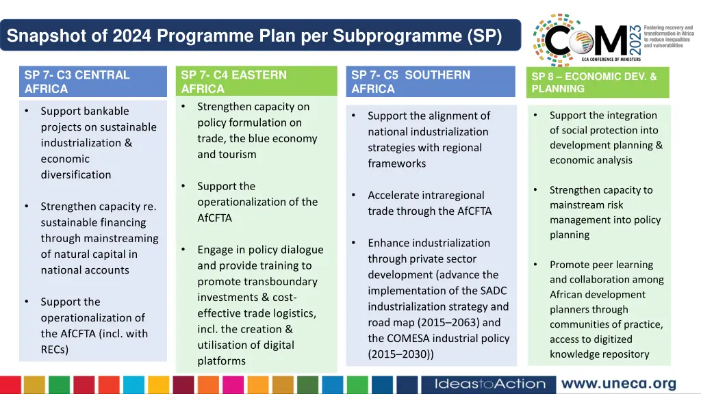 snapshot of 2024 programme plan per subprogramme 2