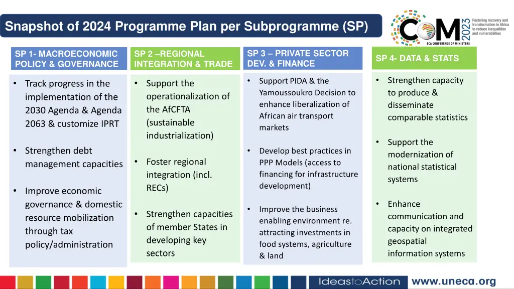 snapshot of 2024 programme plan per subprogramme