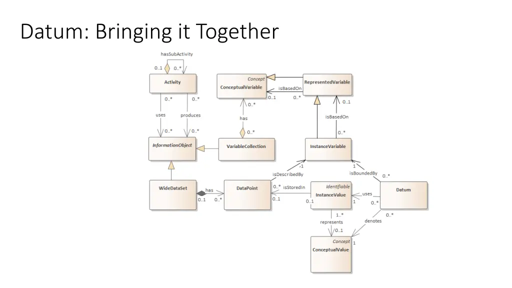 datum bringing it together