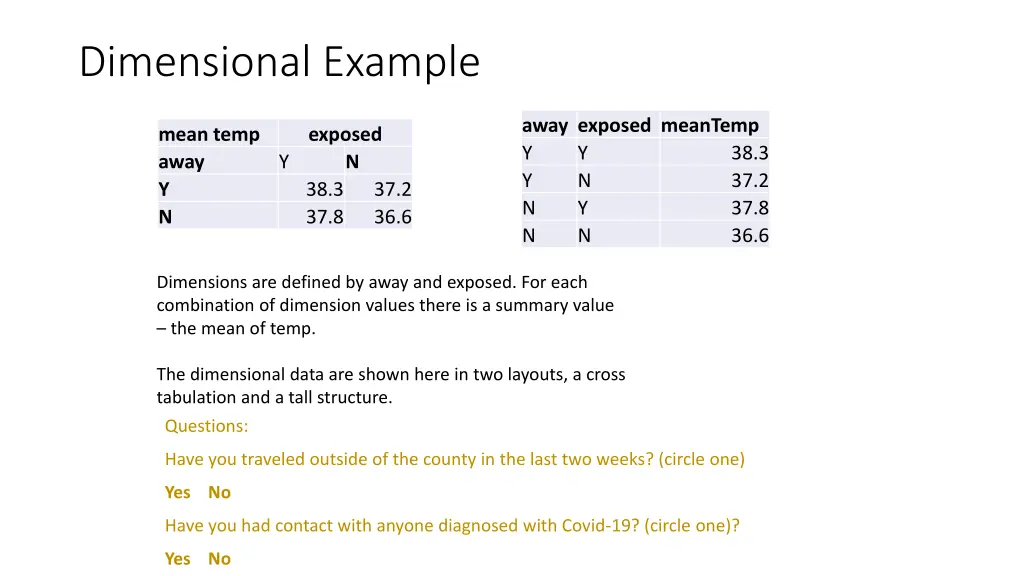 dimensional example