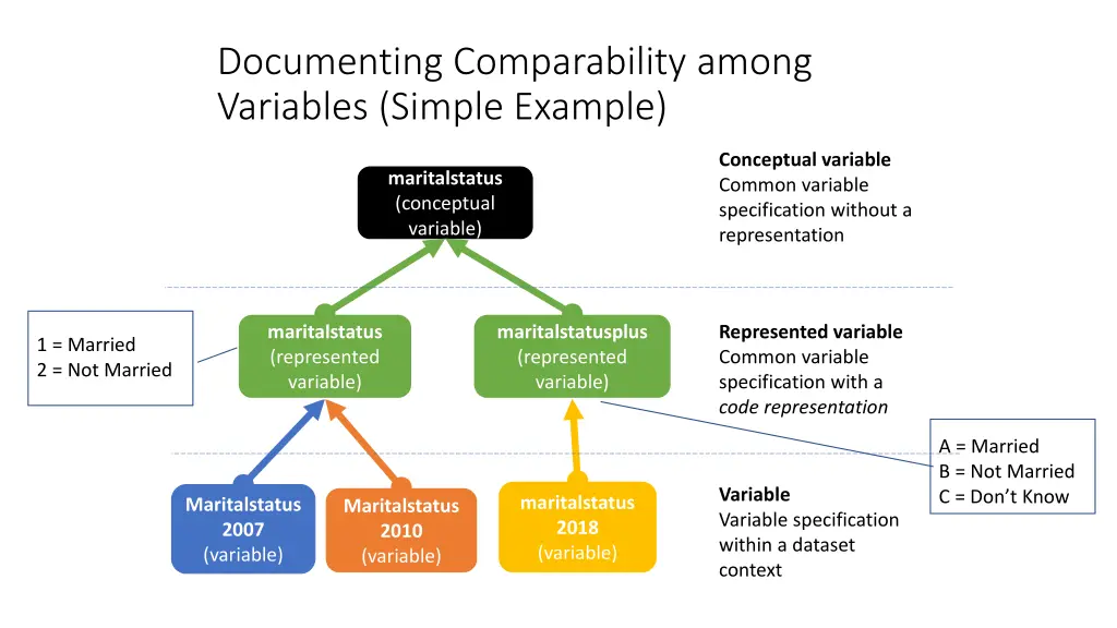 documenting comparability among variables simple