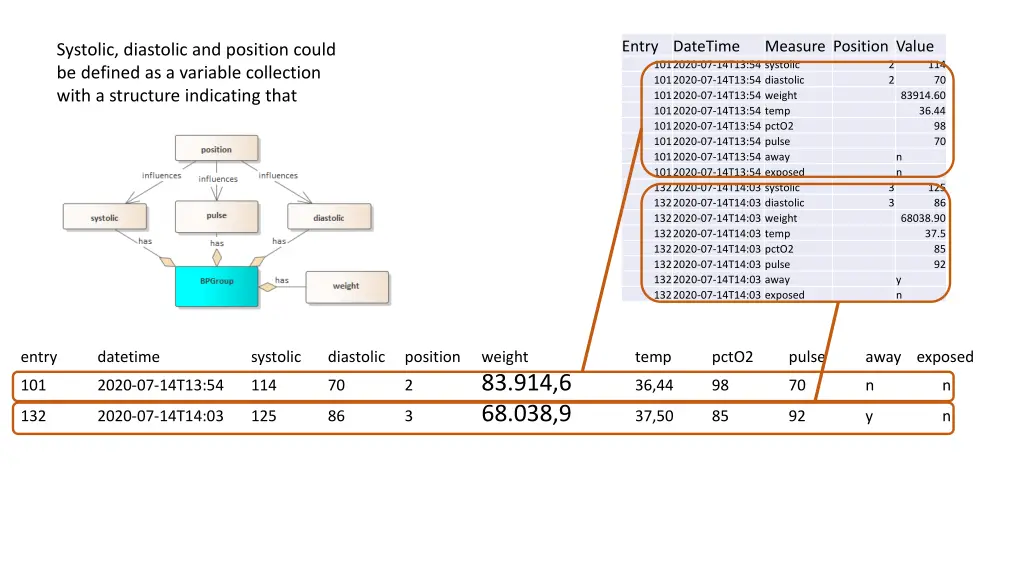 entry datetime 1012020 07 14t13 54 systolic