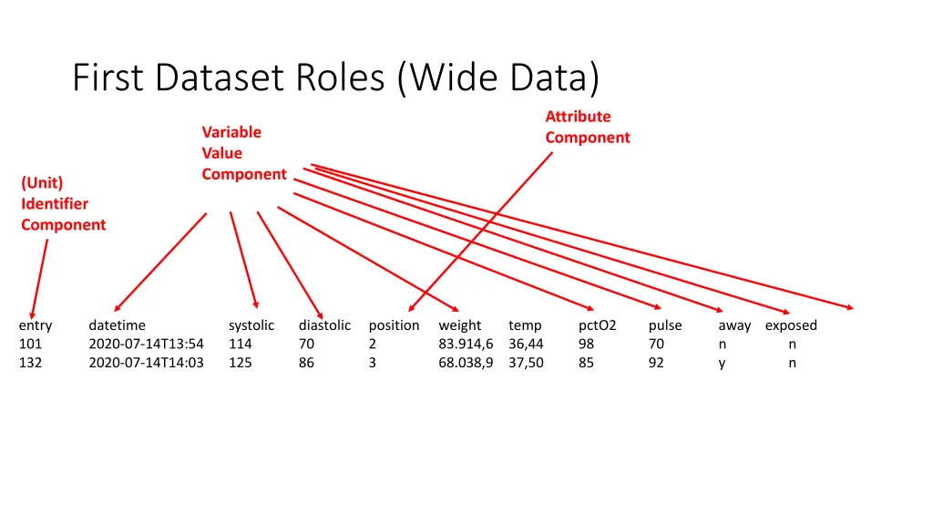 first dataset roles wide data