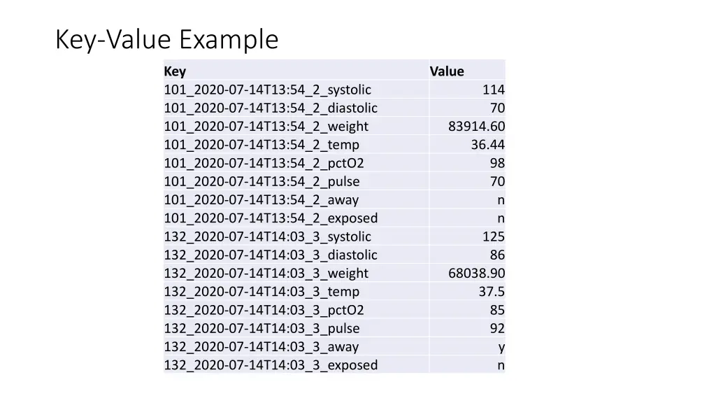 key value example