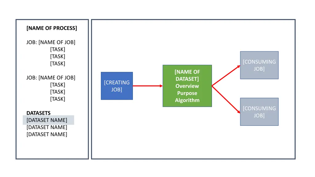 name of process 1